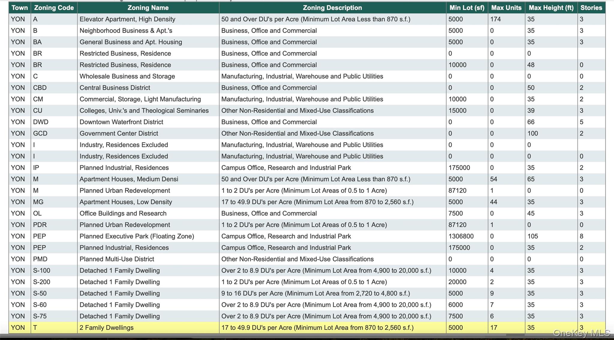 #3 photo, 824 Saw Mill River Road, Yonkers , NY 10710