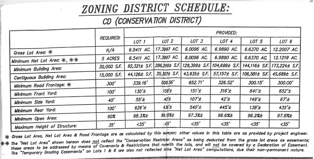 #2 photo, Lot 82 Wiccopee Road, Putnam Valley , NY 10579
