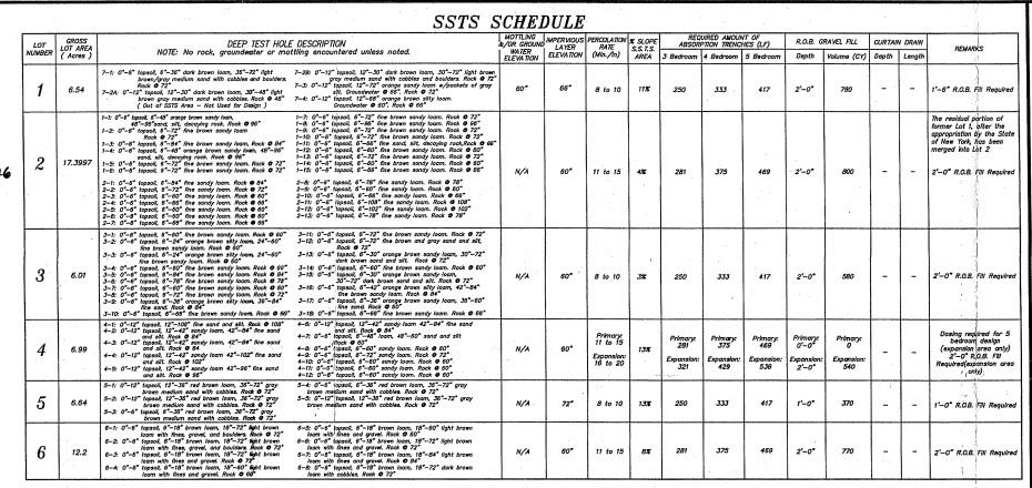 #3 photo, Lot 82 Wiccopee Road, Putnam Valley , NY 10579
