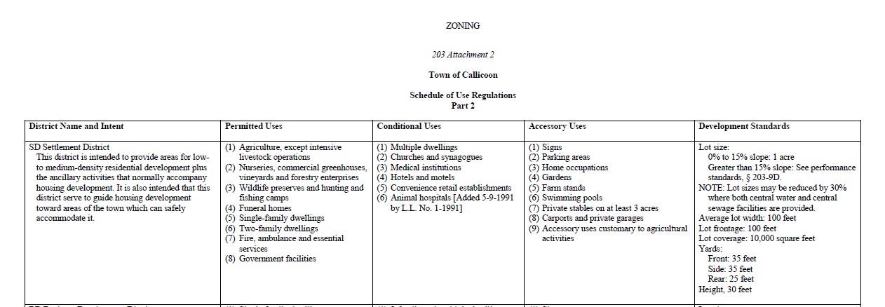 #17 photo, 53 Menges Road, Livingston Manor , NY 12758