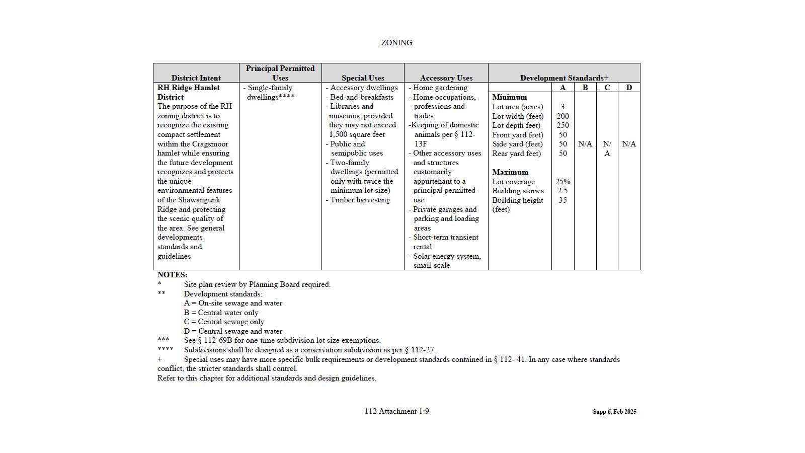 #15 photo, Cragsmoor Road, Pine Bush , NY 12566