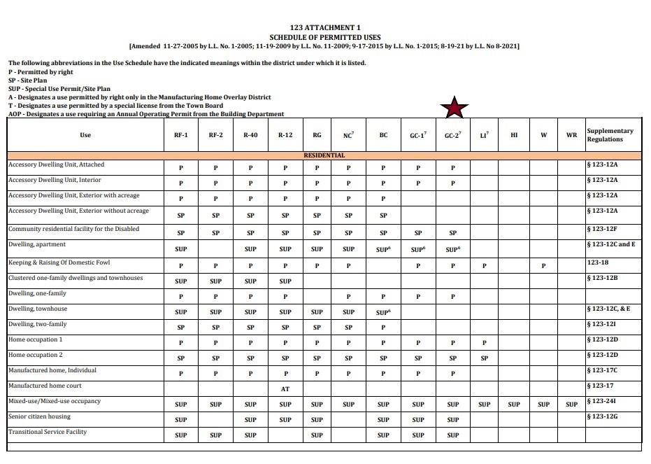 #13 photo, 1162 Broadway, Esopus , NY 12429