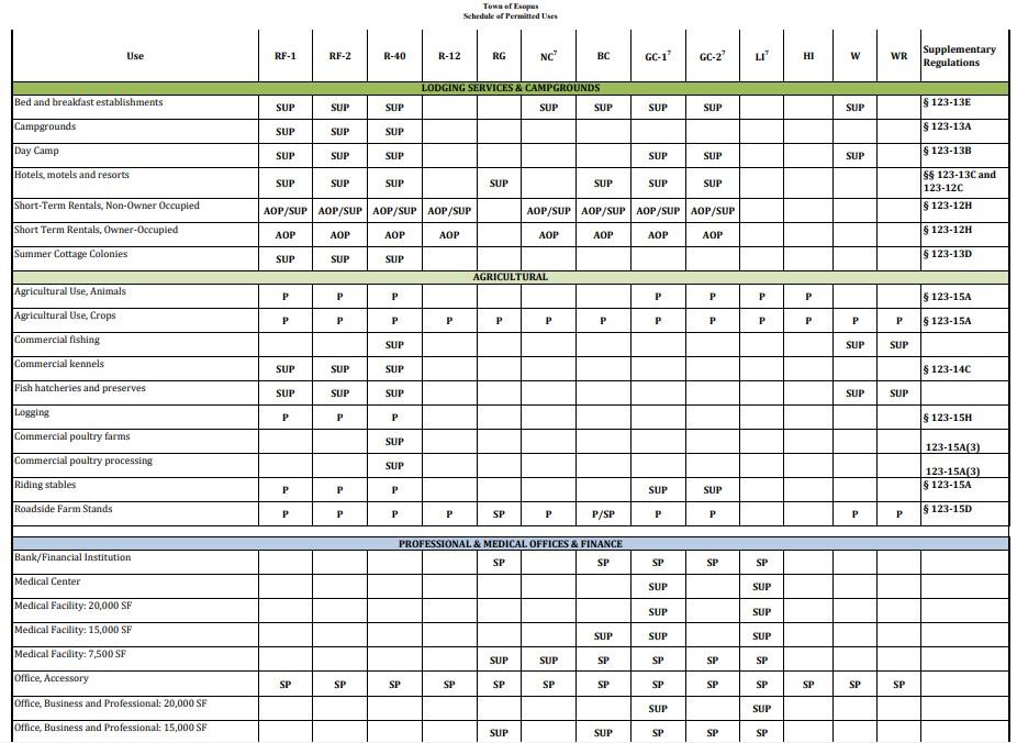 #14 photo, 1162 Broadway, Esopus , NY 12429