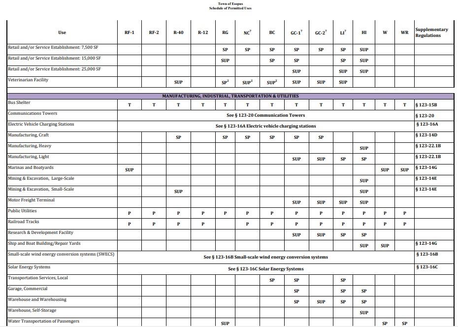 #16 photo, 1162 Broadway, Esopus , NY 12429