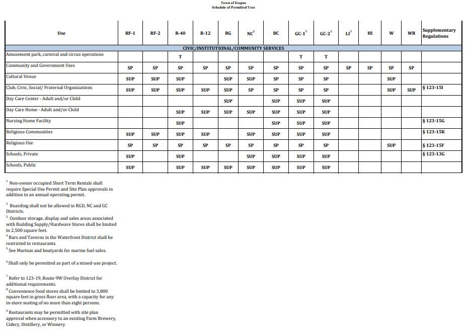 #17 photo, 1162 Broadway, Esopus , NY 12429