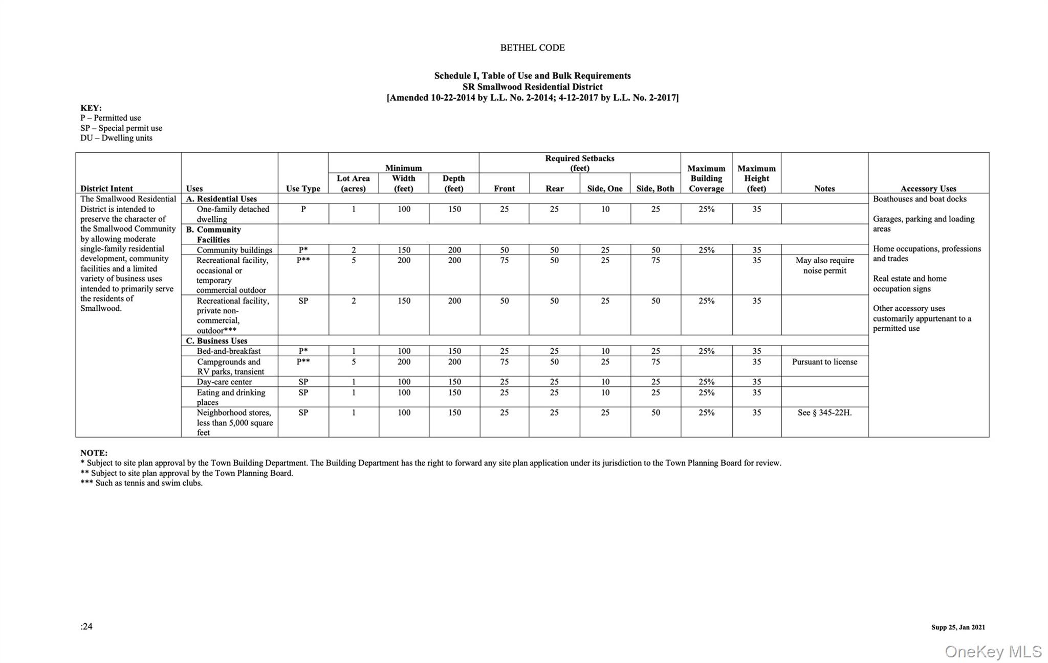 #4 photo, Oriole Trail, Bethel , NY 12720