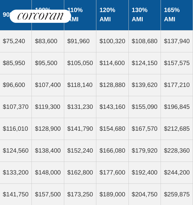 #7 photo, 318 E 151ST Street, Melrose , NY 10451