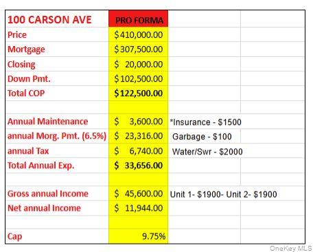 #1 photo, 100 Carson Avenue, Newburgh , NY 12550