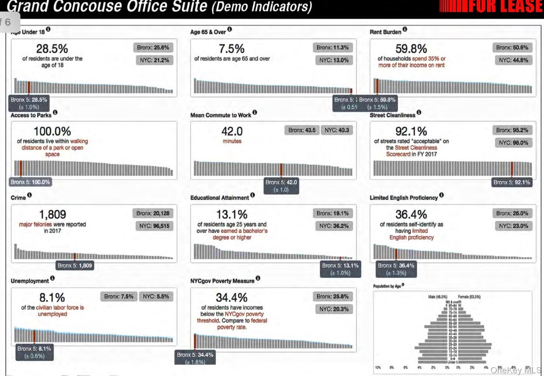 #5 photo, 1829-1831 Grand Concourse, ব্রঙ্কস Bronx , NY 10453